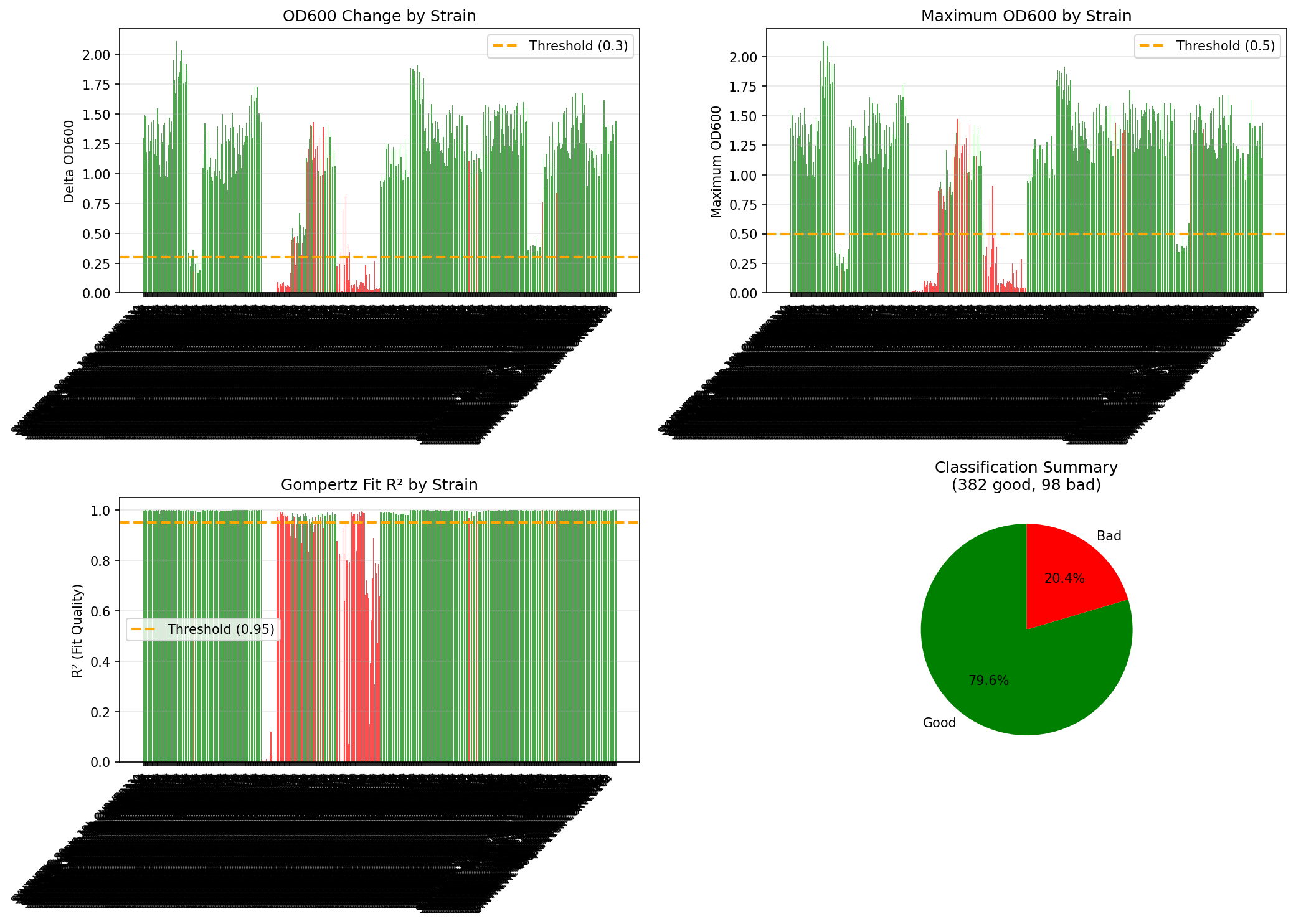 Classification summary