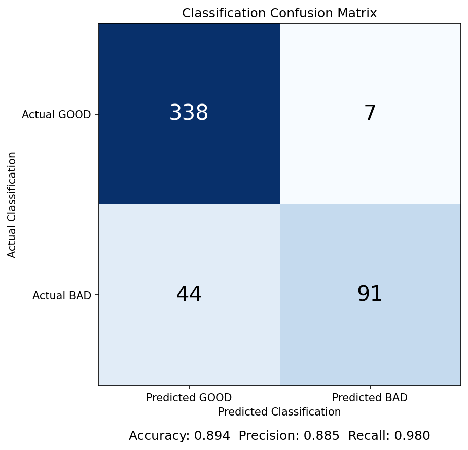 Validation confusion matrix